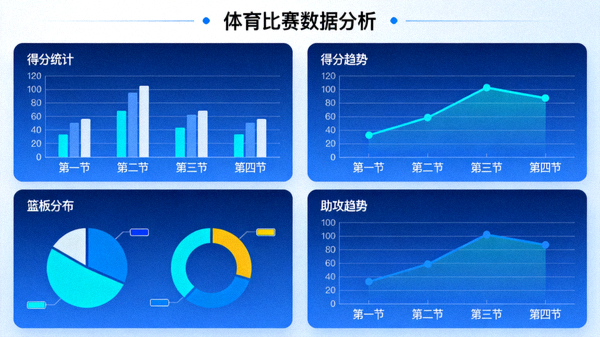 体育数据分析界面展示比赛统计图表与趋势曲线