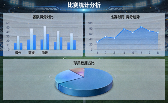 体育数据分析界面展示比赛统计图表与数据指标