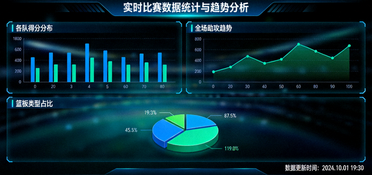 体育数据分析大屏展示比赛统计与趋势图表